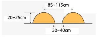 Dimensions for round ridges created by ORATEXCA GK7 BG-200B