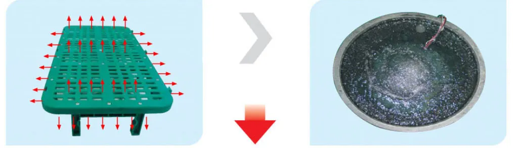 Diagram showing uniform oxygen and heat distribution in seed germinator